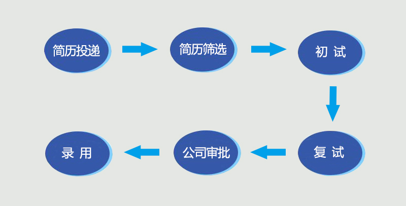 招聘流程.jpg